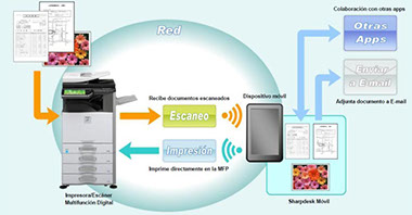 Sharpdesk | Aplicaciones | Documents | Bussines Products | Sharp  Corporation México